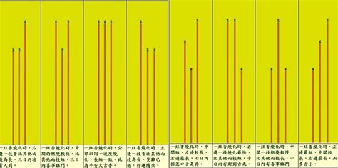 香火啟示|燒香圖能看神明旨意？香的長短、形狀各有意涵，圖解。